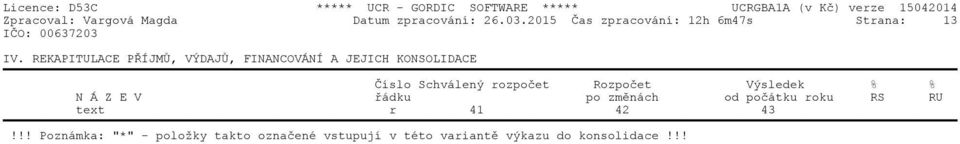 REKAPITULACE PŘÍJMŮ, VÝDAJŮ, FINANCOVÁNÍ A JEJICH KONSOLIDACE Číslo Schválený rozpočet