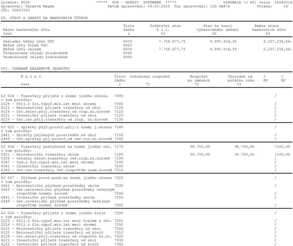 758.677,75 9.995.914,39 2.237.236,64- Běžné účty fondů ÚSC 6020 Běžné účty celkem 6030 7.758.677,75 9.995.914,39 2.237.236,64- Termínované vklady dlouhodobé 6040 Termínované vklady krátkodobé 6050 VII.
