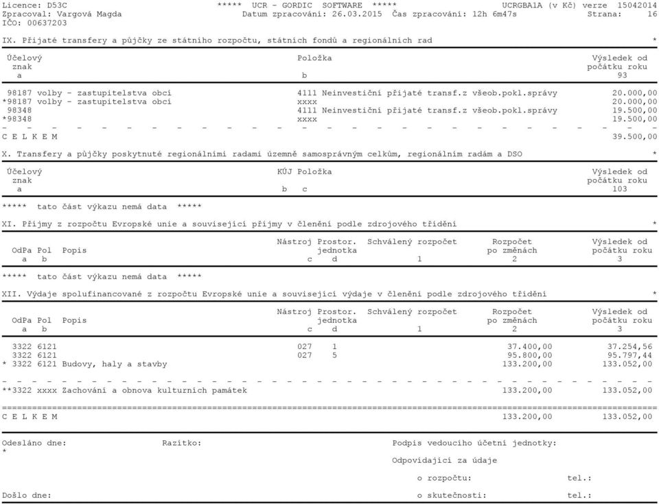 transf.z všeob.pokl.správy 20.000,00 *98187 volby - zastupitelstva obcí xxxx 20.000,00 98348 4111 Neinvestiční přijaté transf.z všeob.pokl.správy 19.500,00 *98348 xxxx 19.