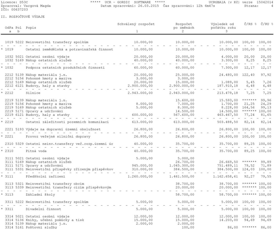 000,00 10.000,00 100,00 100,00 * 1019 Ostatní zemědělská a potravinářská činnost 10.000,00 10.000,00 10.000,00 100,00 100,00 1032 5021 Ostatní osobní výdaje 20.000,00 20.000,00 4.