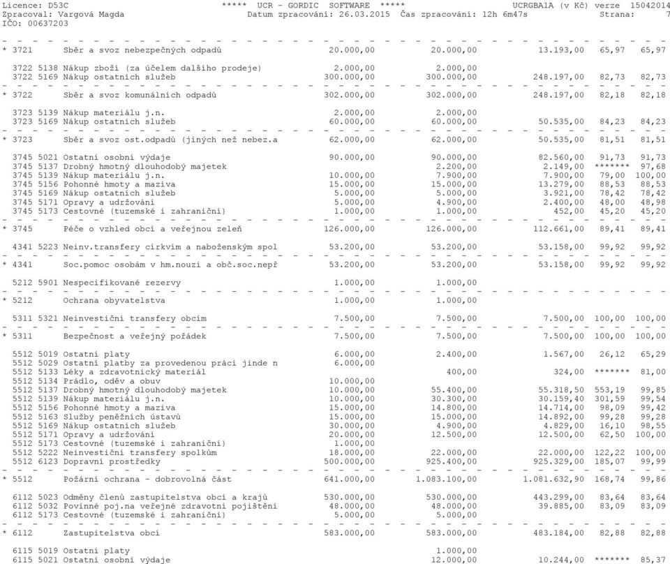 197,00 82,73 82,73 * 3722 Sběr a svoz komunálních odpadů 302.000,00 302.000,00 248.197,00 82,18 82,18 3723 5139 Nákup materiálu j.n. 2.000,00 2.000,00 3723 5169 Nákup ostatních služeb 60.000,00 60.