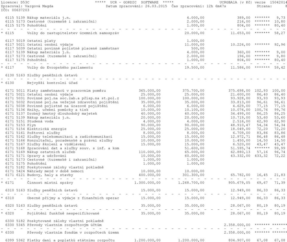 000,00 6117 5021 Ostatní osobní výdaje 11.000,00 10.226,00 ******* 92,96 6117 5039 Ostatní povinné pojistné placené zaměstnav 500,00 6117 5139 Nákup materiálu j.n. 4.