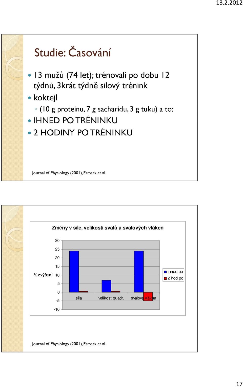 Physiology (2001), Esmark et al.