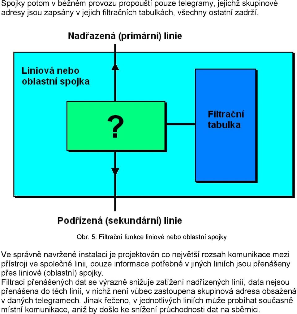 potřebné v jiných liniích jsou přenášeny přes liniové (oblastní) spojky.