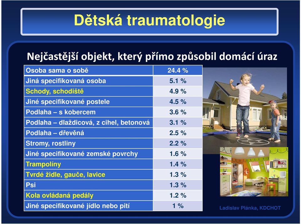 6 % Podlaha dlaždicová, z cihel, betonová 3.1 % Podlaha dřevěná 2.5 % Stromy, rostliny 2.