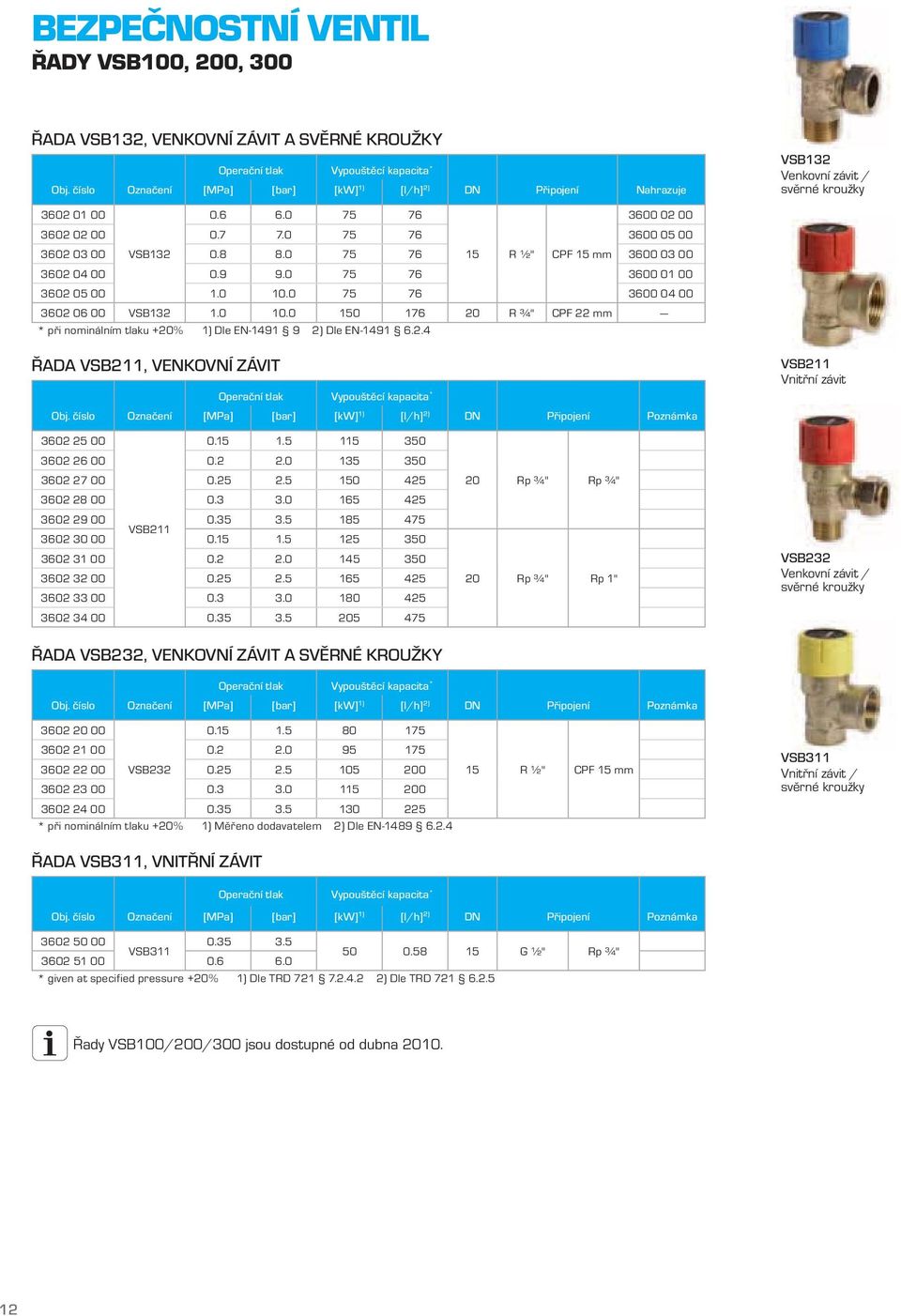 0 75 76 15 R ½" CPF 15 mm 3600 03 00 3602 04 00 0.9 9.0 75 76 3600 01 00 3602 05 00 1.0 10.0 75 76 3600 04 00 3602 06 00 1.0 10.0 150 176 20 R ¾" CPF 22 mm ŘADA VSB211, VENKOVNÍ ZÁVIT Operační tlak Vypouštěcí kapacita * Obj.