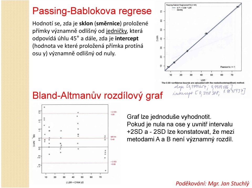 odlišný od nuly. Bland-Altmanův rozdílový graf Graf lze jednoduše vyhodnotit.