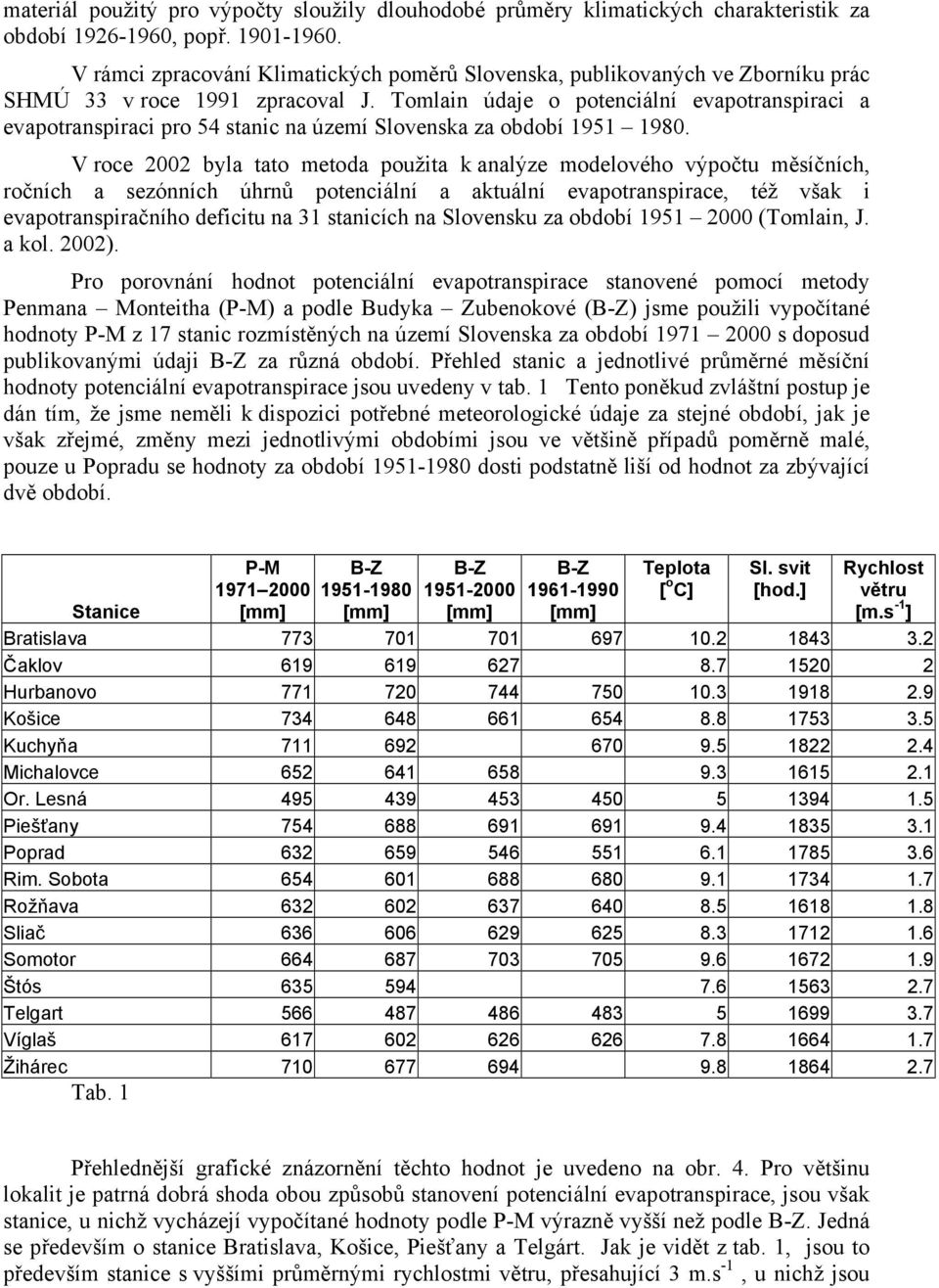Tomlain údaje o potenciální evapotranspiraci a evapotranspiraci pro 54 stanic na území Slovenska za období 1951 1980.