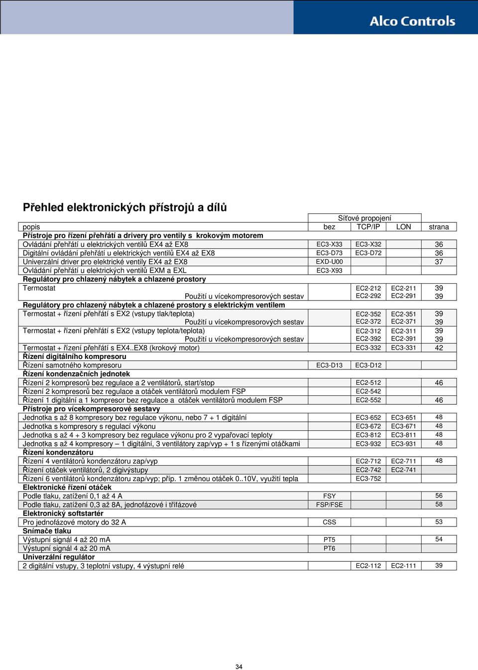 elektrických ventilů EXM a EXL EC3-X93 Regulátory pro chlazený nábytek a chlazené prostory Termostat Použití u vícekompresorových sestav Regulátory pro chlazený nábytek a chlazené prostory s