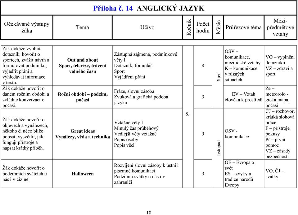 Out and about Sport, televize, trávení volného času Roční období podzim, počasí Great ideas Vynálezy, věda a technika Halloween Zástupná zájmena, podmínkové věty I Dotazník, formulář Sport Vyjádření