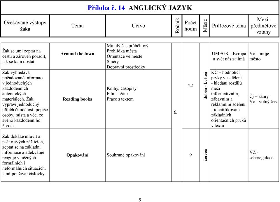 Around the town Reading books Minulý čas průběhový Prohlídka města Orientace ve městě Směry Dopravní prostředky Knihy, časopisy Film žánr Práce s textem 6.