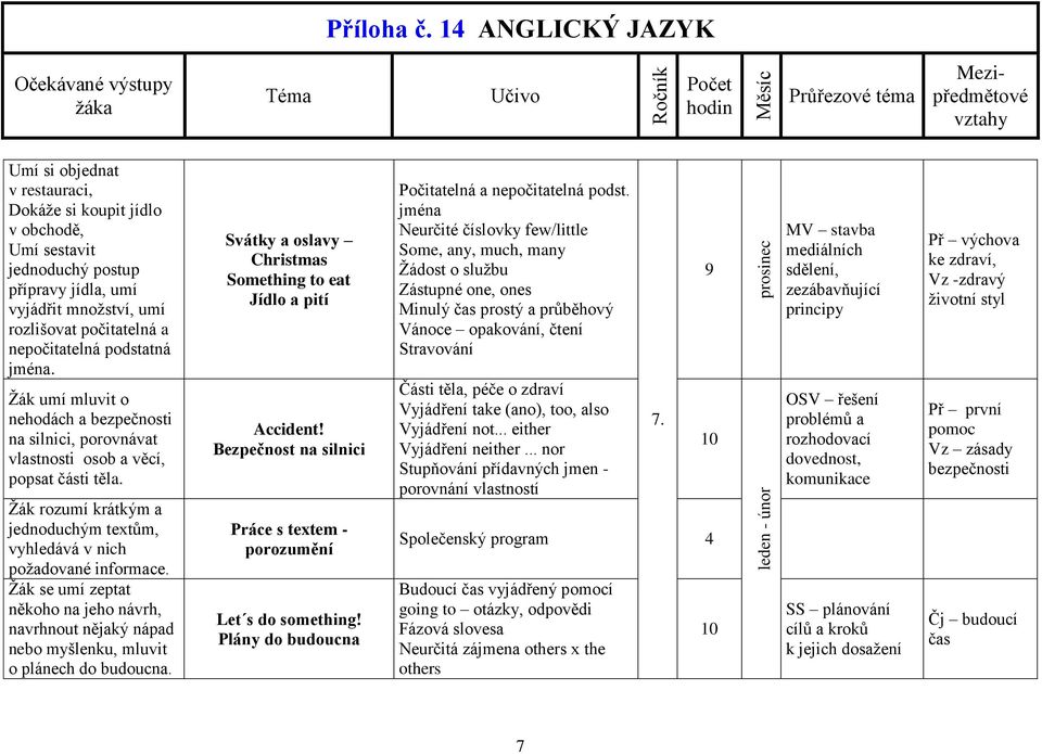 Žák se umí zeptat někoho na jeho návrh, navrhnout nějaký nápad nebo myšlenku, mluvit o plánech do budoucna. Svátky a oslavy Christmas Something to eat Jídlo a pití Accident!