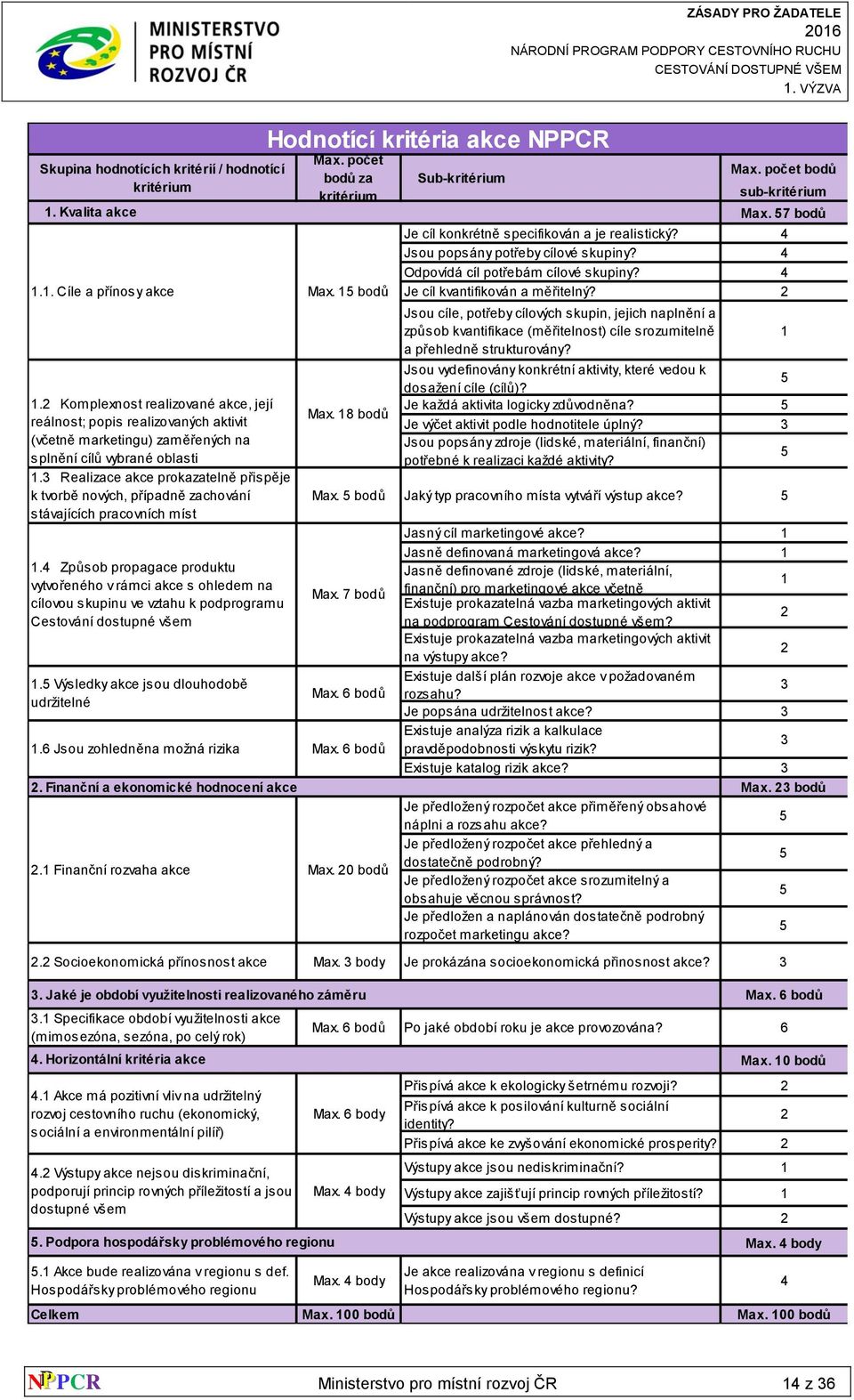 3 Realizace akce prokazatelně přispěje k tvorbě nových, případně zachování stávajících pracovních míst 1.