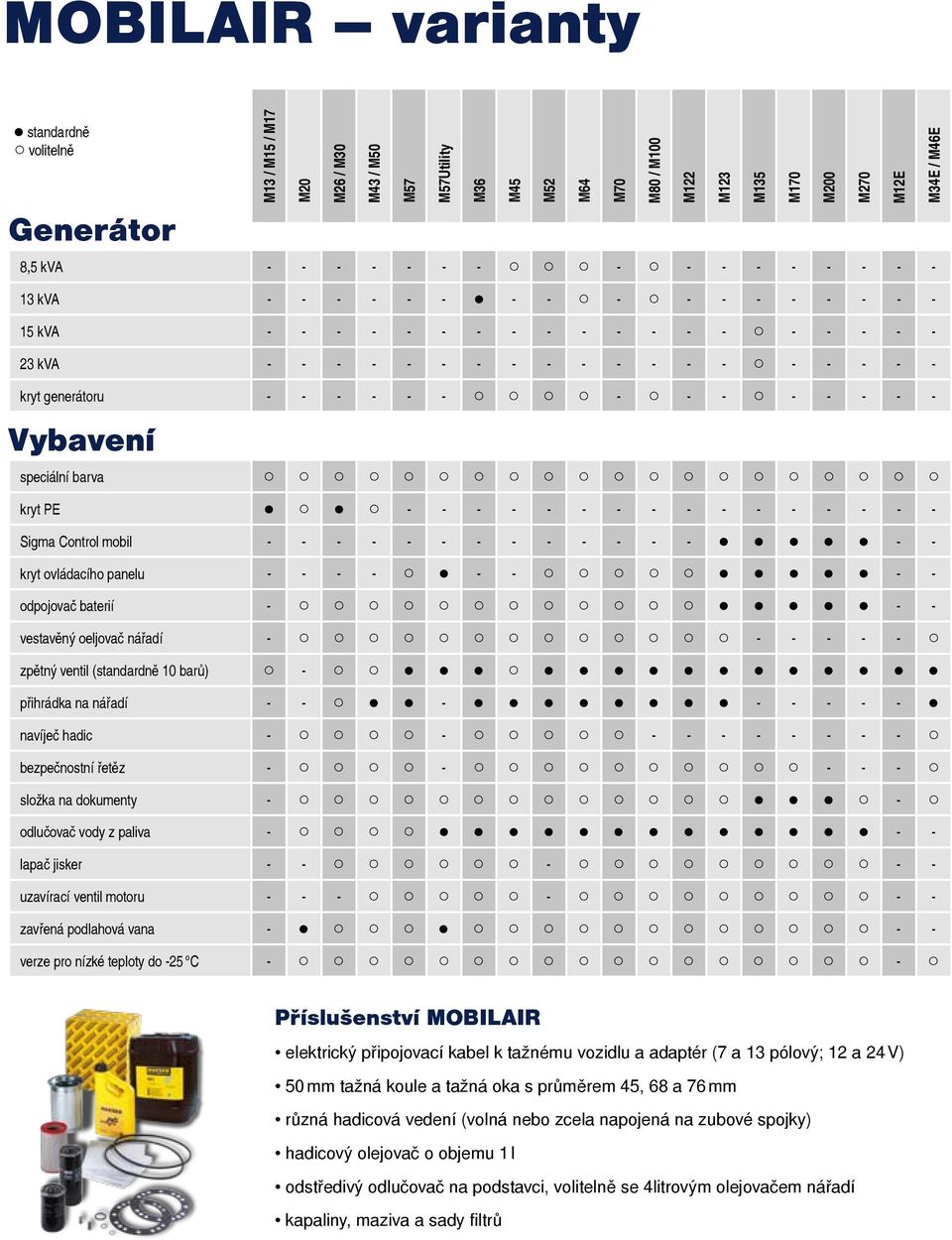 nízké teploty do -25 C M13 / M15 / M17 M20 M26 / M30 M43 / M50 M57 M57Utility M36 M45 M52 M64 M70 M80 / M100 M122 M123 M135 M170 M200 M270 M12E M34E / M46E - - - - - - - - - - - - - - - - - - - - - -