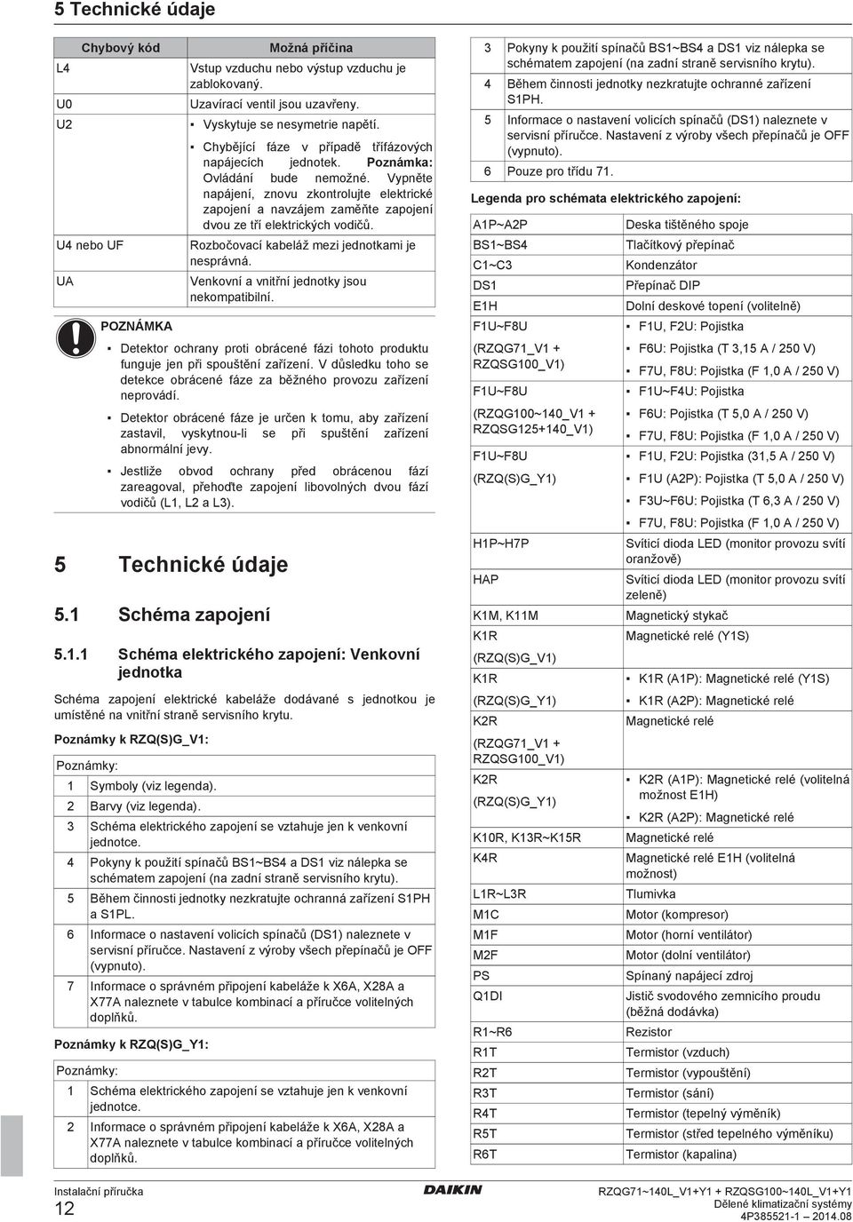 Rozočoví kláž mzi jnotkmi j nsprávná. Vnkovní vnitřní jnotky jsou nkomptiilní. Dtktor ohrny proti oráné ázi tohoto prouktu unguj jn při spouštění zřízní.