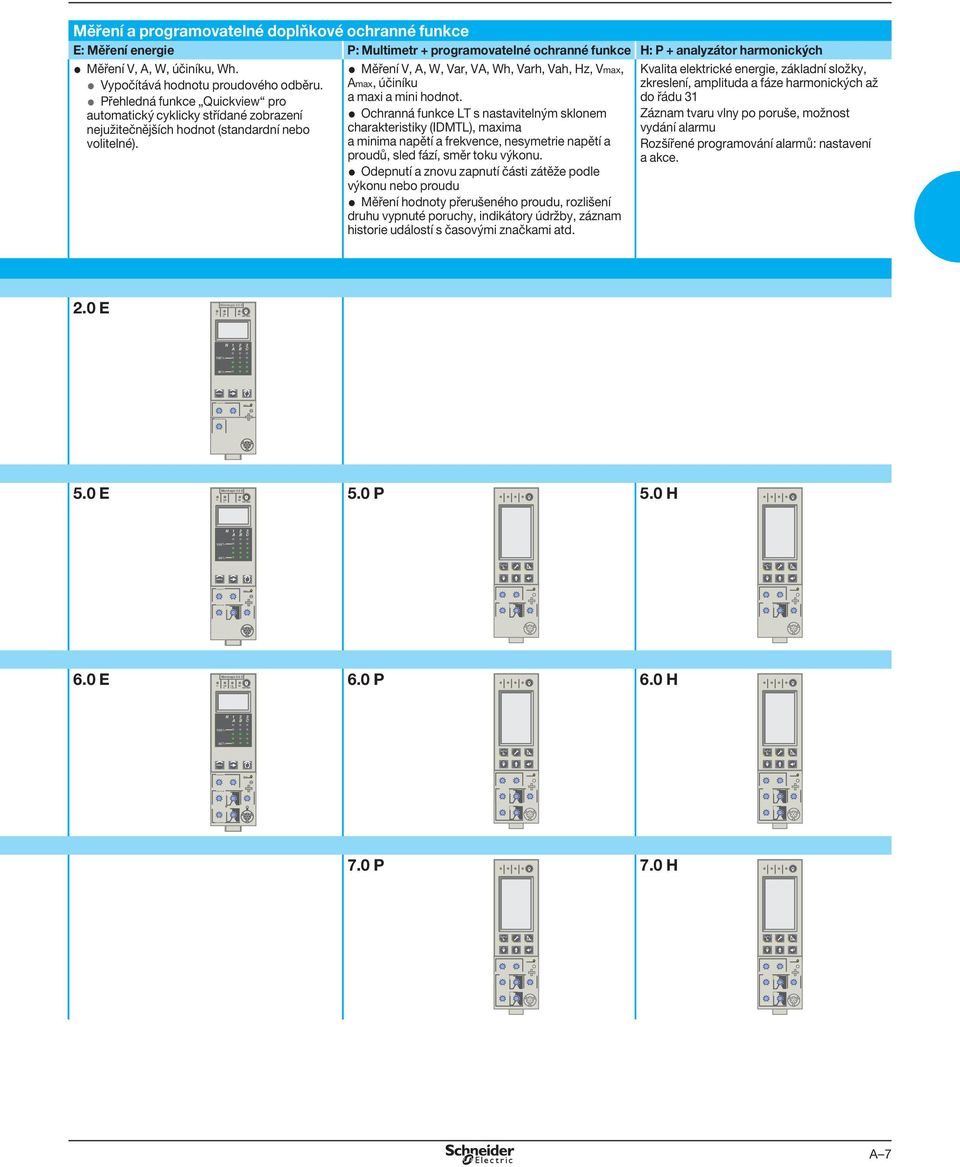 Přehledná funkce Quickview pro automatický cyklicky střídané zobrazení nejužitečnějších hodnot (standardní nebo volitelné).