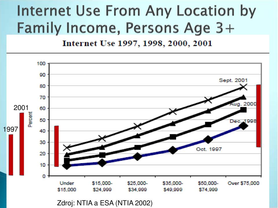 NTIA a