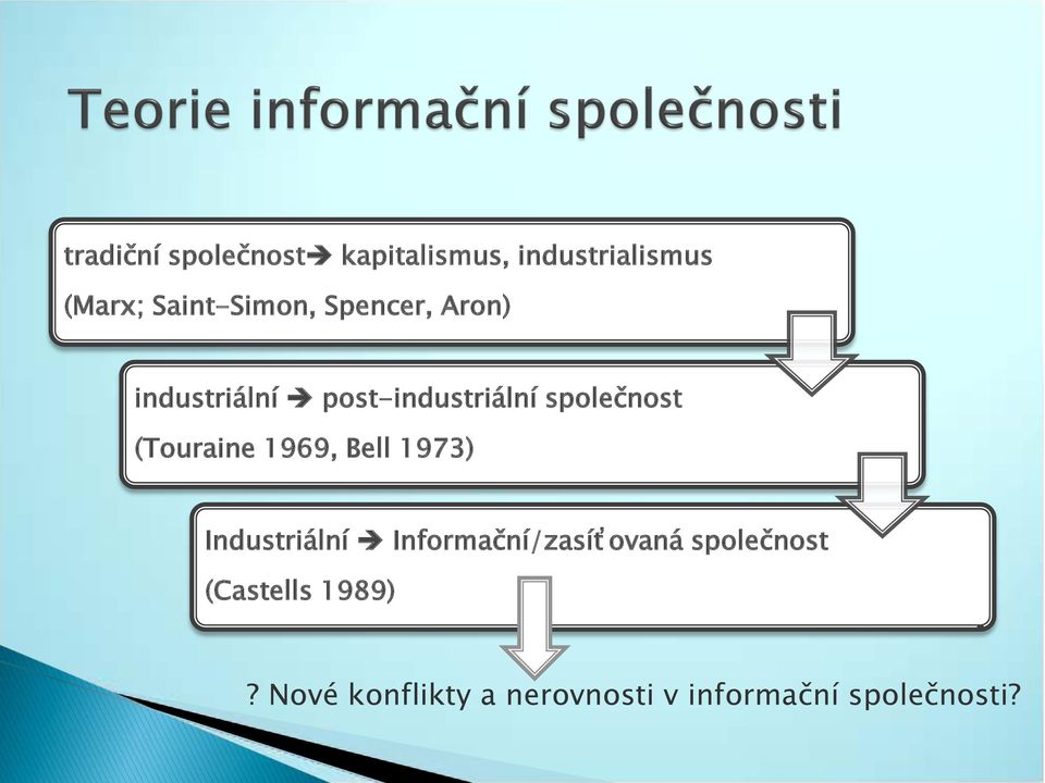 společnost (Touraine 1969, Bell 1973) Industriální