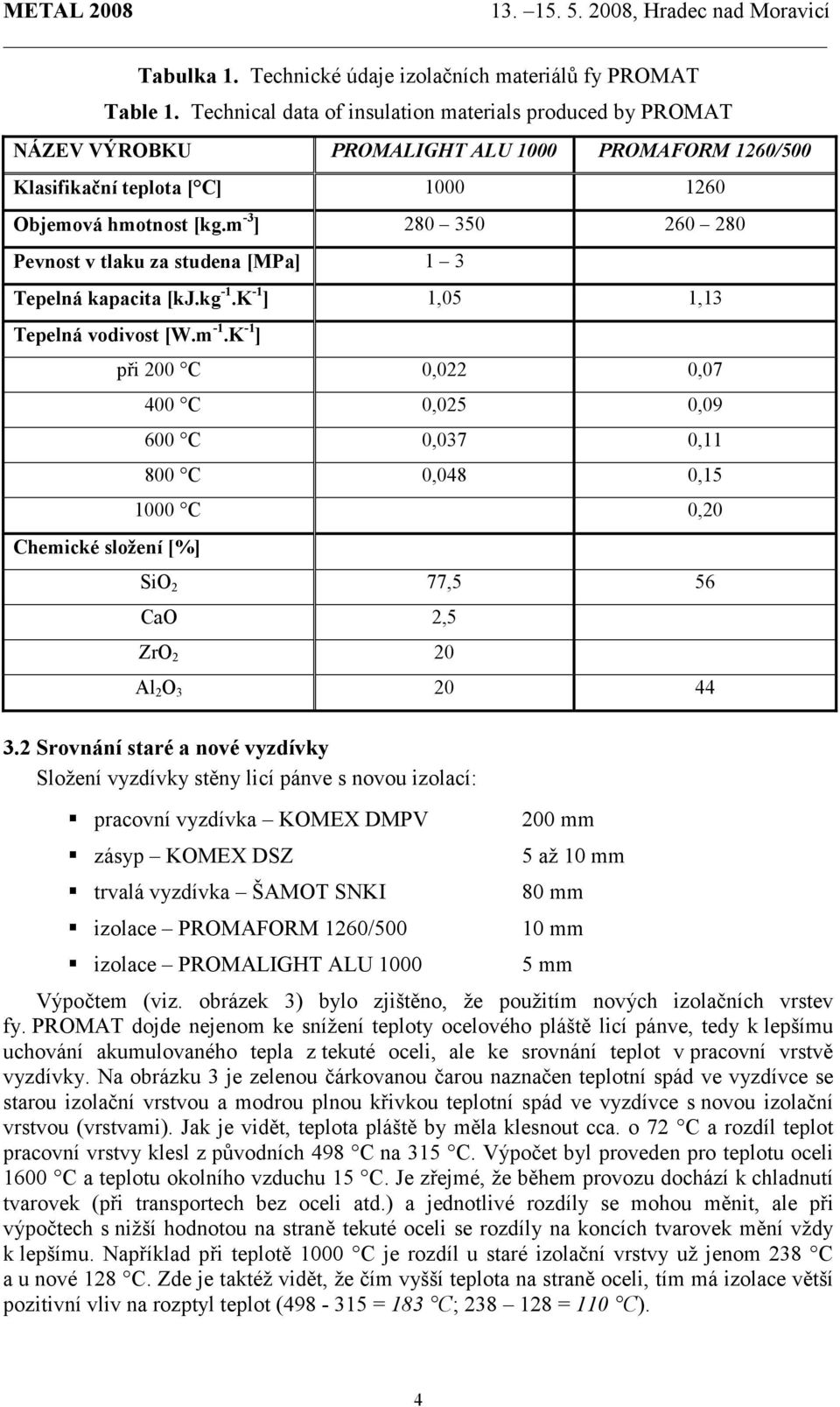 m -3 ] 280 350 260 280 Pevnost v tlaku za studena [MPa] 1 3 Tepelná kapacita [kj.kg -1.K -1 ] 1,05 1,13 Tepelná vodivost [W.m -1.