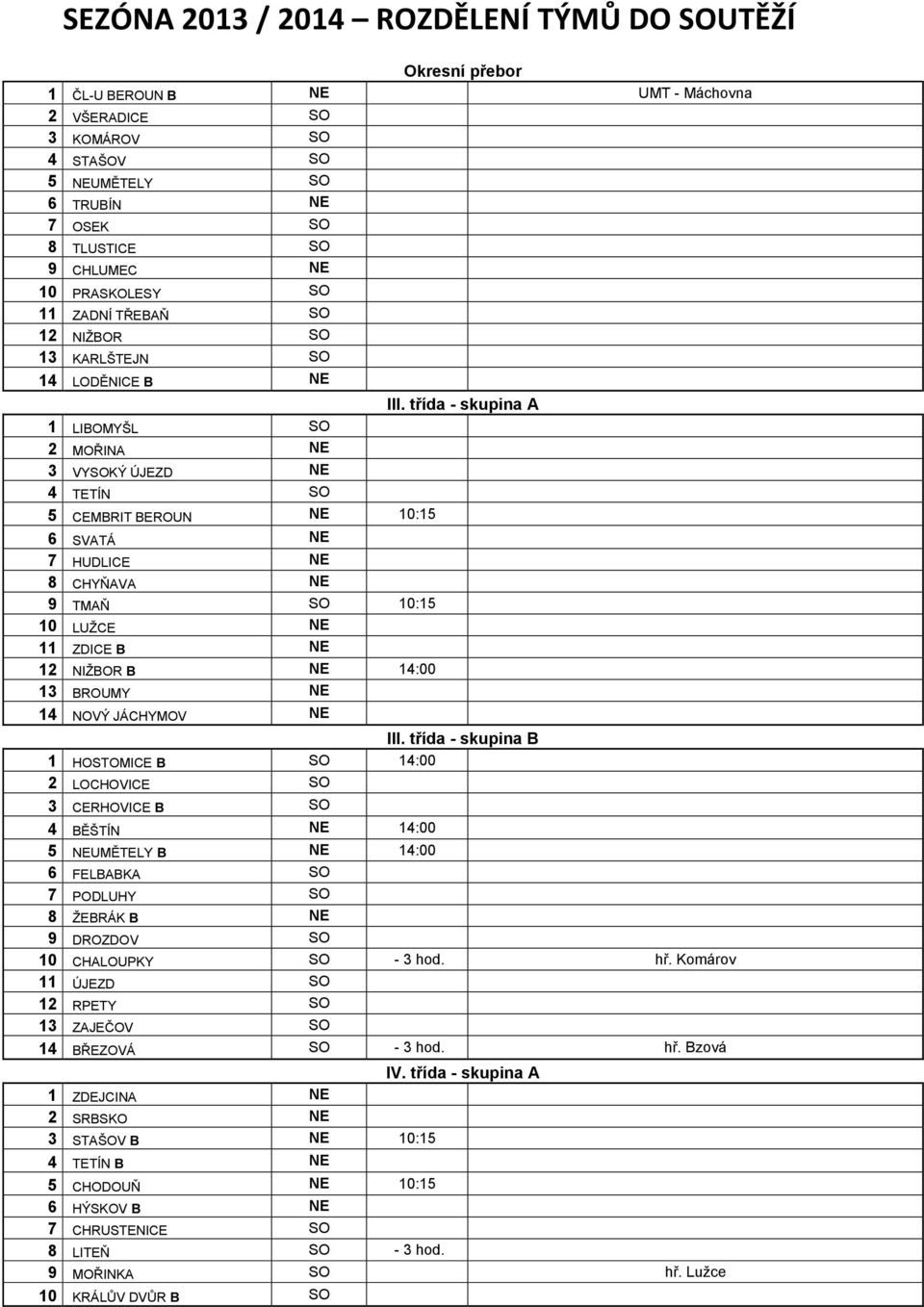 třída - skupina A 1 LIBOMYŠL SO 2 MOŘINA NE 3 VYSOKÝ ÚJEZD NE 4 TETÍN SO 5 CEMBRIT BEROUN NE 10:15 6 SVATÁ NE 7 HUDLICE NE 8 CHYŇAVA NE 9 TMAŇ SO 10:15 10 LUŽCE NE 11 ZDICE B NE 12 NIŽBOR B NE 14:00