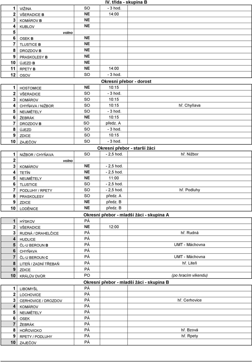 Okresní přebor - dorost 1 HOSTOMICE NE 10:15 2 VŠERADICE SO - 3 hod. 3 KOMÁROV SO 10:15 4 CHYŇAVA / NIŽBOR SO 10:15 hř. Chyňava 5 NEUMĚTELY SO - 3 hod. 6 ŽEBRÁK NE 10:15 7 DROZDOV B SO předz.