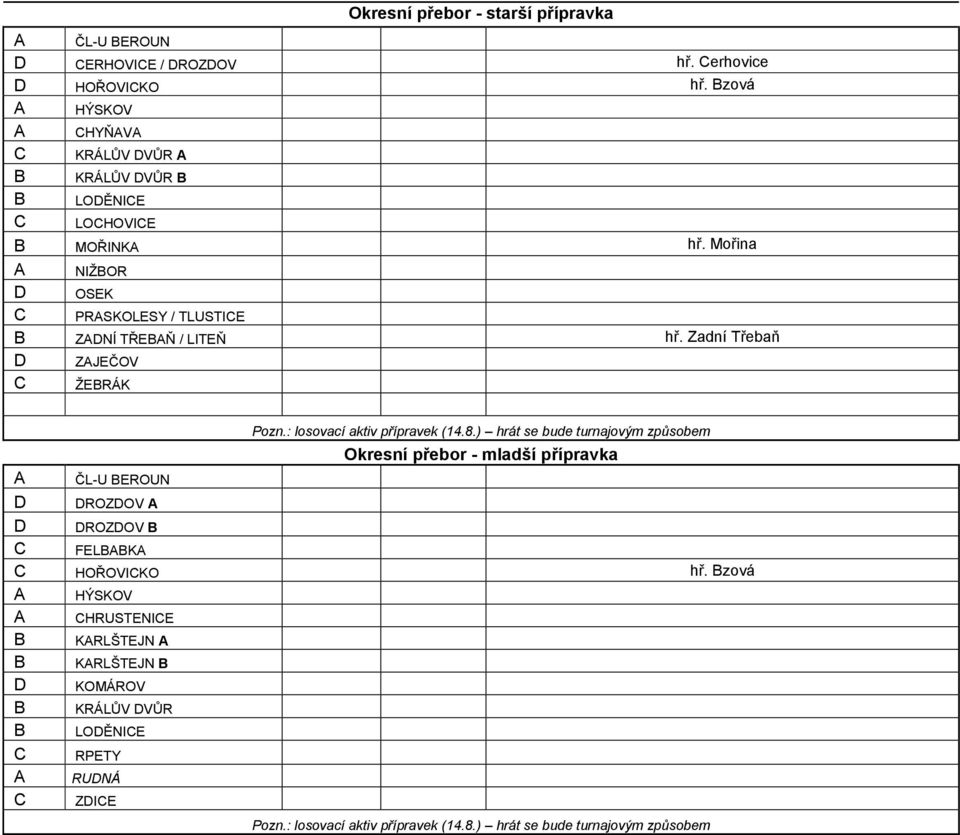 Mořina A NIŽBOR D OSEK C PRASKOLESY / TLUSTICE B ZADNÍ TŘEBAŇ / LITEŇ hř. Zadní Třebaň D ZAJEČOV C ŽEBRÁK Pozn.: losovací aktiv přípravek (14.8.