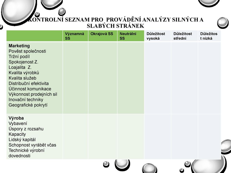 Kvalita výrobků Kvalita služeb Distribuční efektivita Účinnost komunikace Výkonnost prodejních sil Inovační techniky