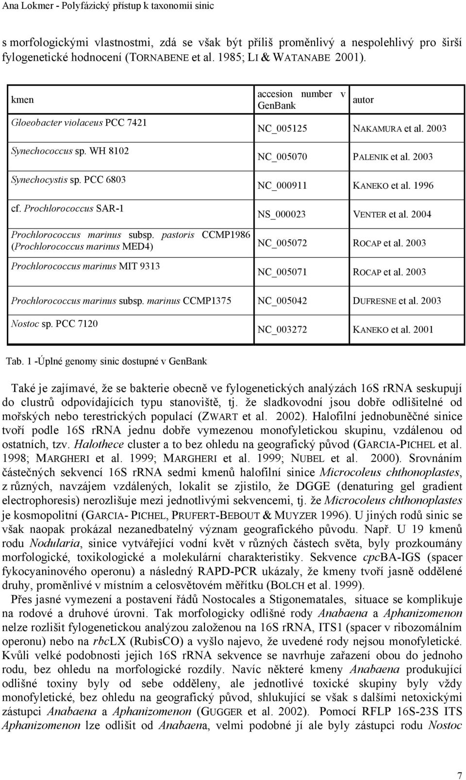 2003 NC_005070 PALENIK et al. 2003 NC_000911 KANEKO et al. 1996 NS_000023 VENTER et al. 2004 Prochlorococcus marinus subsp. pastoris CCMP1986 (Prochlorococcus marinus MED4) NC_005072 ROCAP et al.