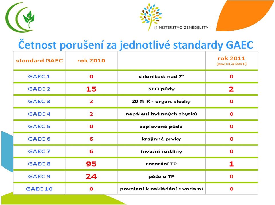 jednotlivé
