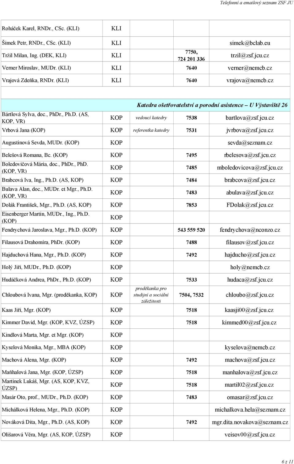 cz Vrbová Jana (KOP) KOP referentka katedry 7531 jvrbova@zsf.jcu.cz Augustinová Sevda, MUDr. (KOP) KOP sevda@seznam.cz Belešová Romana, Bc. (KOP) KOP 7495 rbelesova@zsf.jcu.cz Boledovičová Mária, doc.