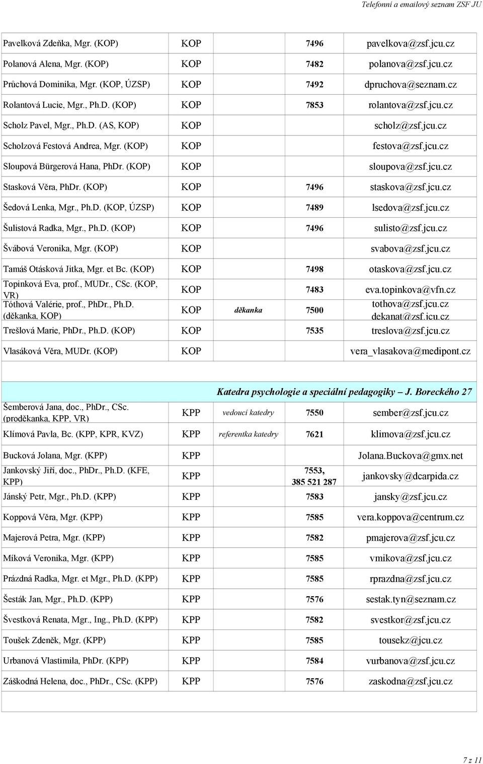 (KOP) KOP sloupova@zsf.jcu.cz Stasková Věra, PhDr. (KOP) KOP 7496 staskova@zsf.jcu.cz Šedová Lenka, Mgr., Ph.D. (KOP, ) KOP 7489 lsedova@zsf.jcu.cz Šulistová Radka, Mgr., Ph.D. (KOP) KOP 7496 sulisto@zsf.