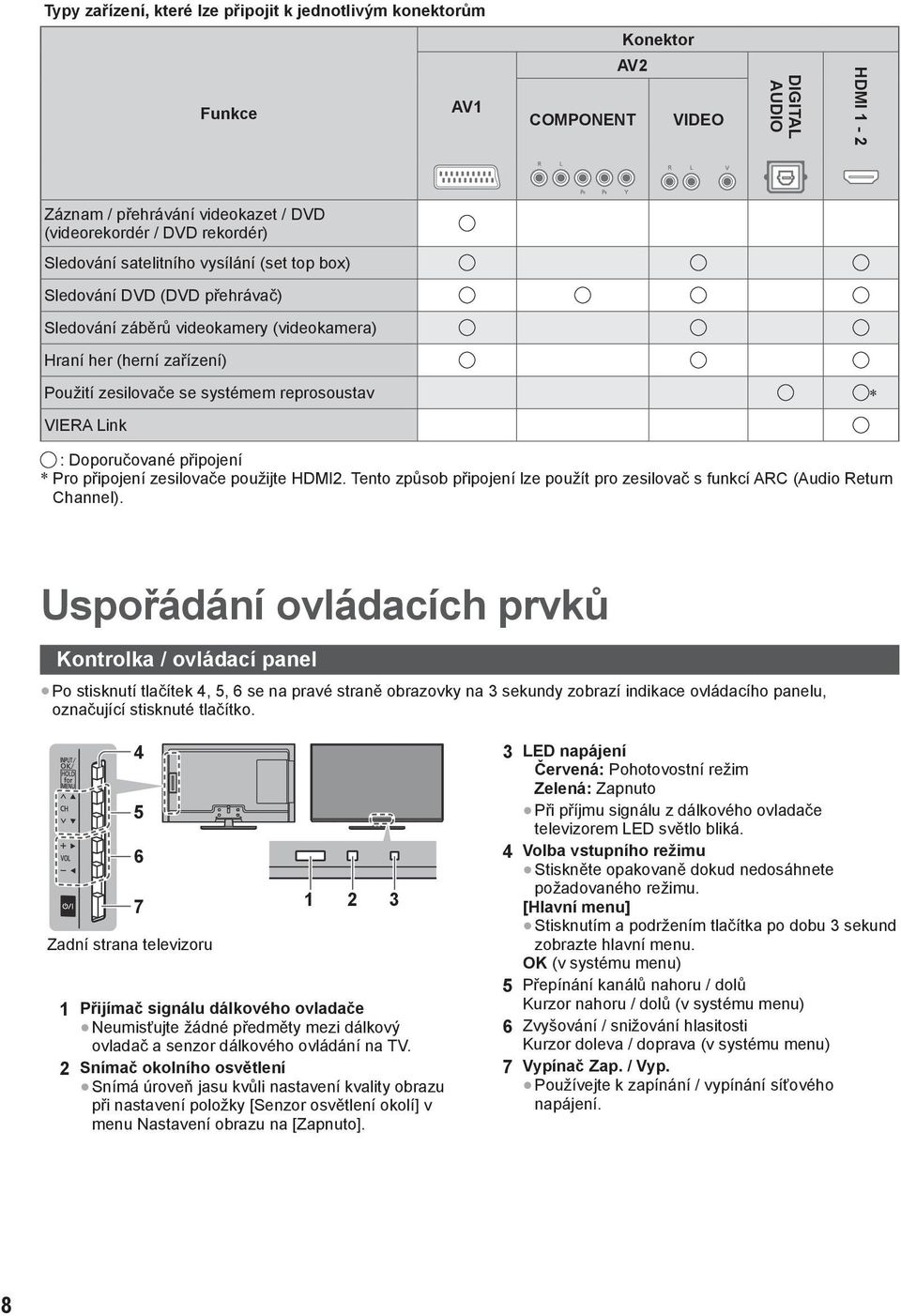 Doporučované připojení * Pro připojení zesilovače použijte HDMI2. Tento způsob připojení lze použít pro zesilovač s funkcí ARC (Audio Return Channel).