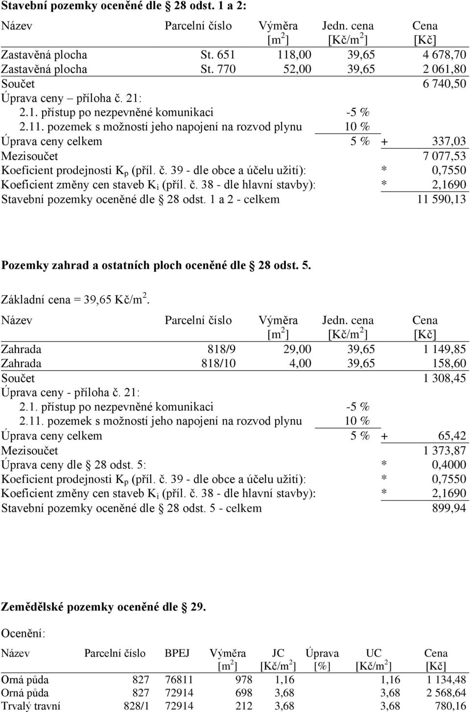 pozemek s možností jeho napojení na rozvod plynu 10 % Úprava ceny celkem 5 % + 337,03 Mezisoučet 7 077,53 Koeficient prodejnosti K p (příl. č.