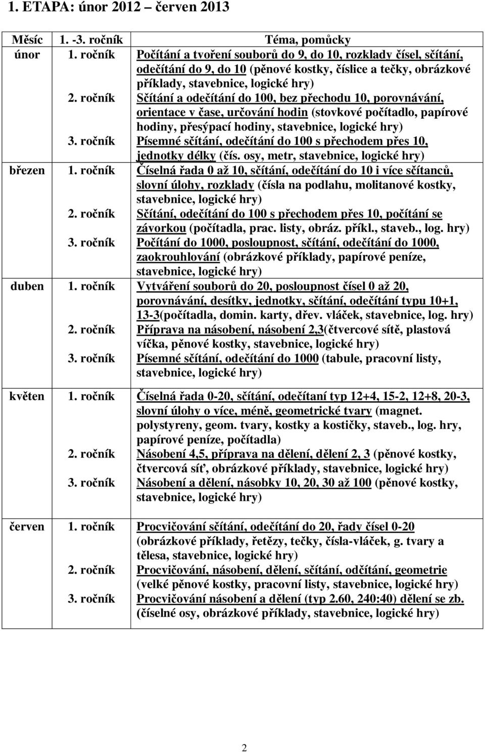 echodu 10, porovnávání, orientace v ase, ur ování hodin (stovkové po ítadlo, papírové hodiny, p esýpací hodiny, stavebnice, logické hry) Písemné s ítání, ode ítání do 100 s p echodem p es 10,