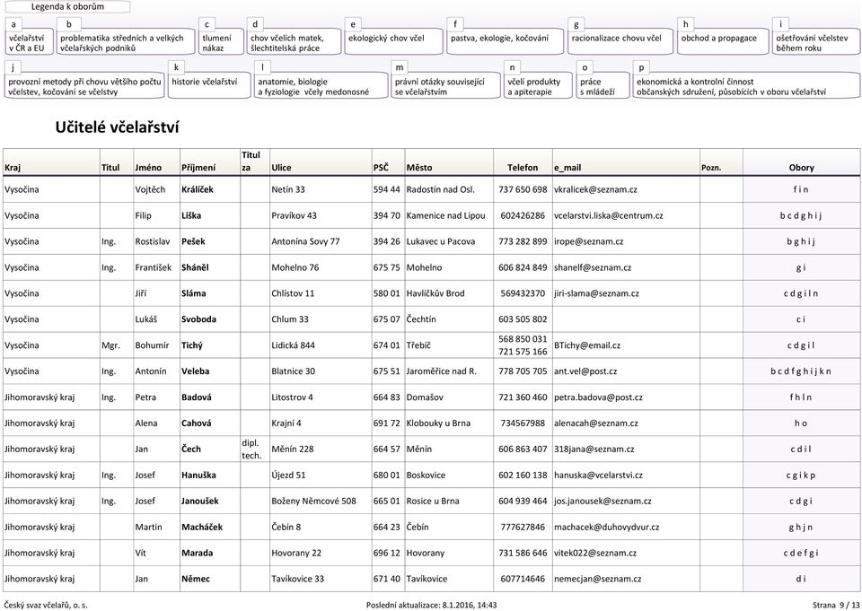 Rostislav Pešek Antonína Sovy 77 394 26 Lukavec u Pacova 773 282 899 irope@seznam.cz b g h i j Vysočina Ing. František Sháněl Mohelno 76 675 75 Mohelno 606 824 849 shanelf@seznam.