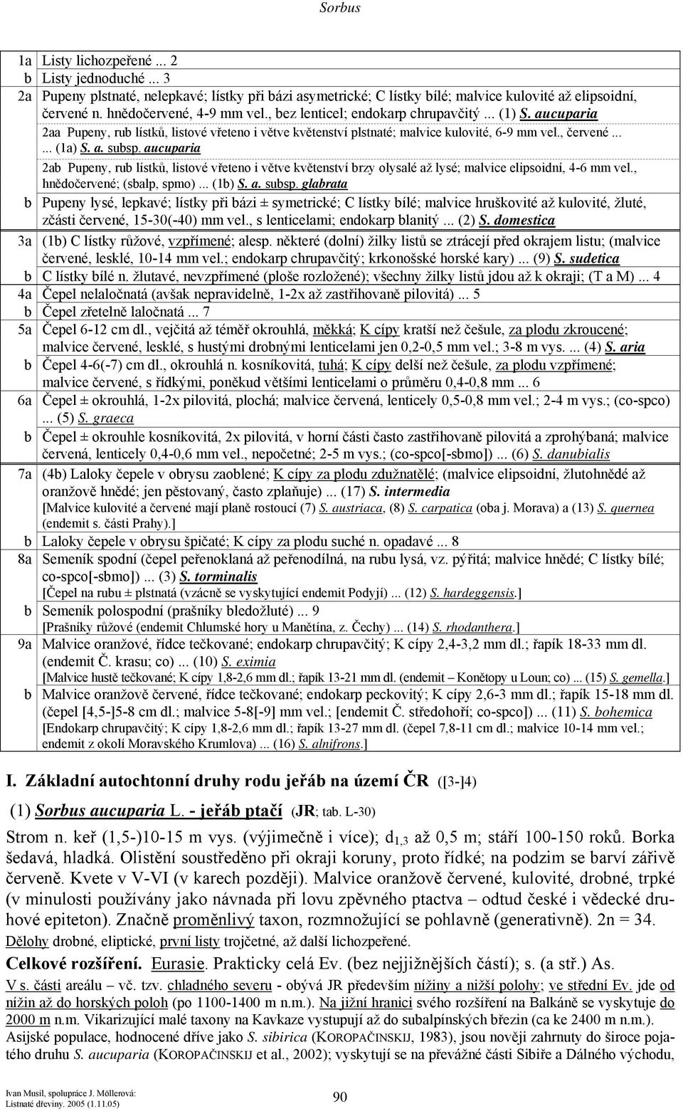 a. subsp. aucuparia 2ab Pupeny, rub lístků, listové vřeteno i větve květenství brzy olysalé až lysé; malvice elipsoidní, 4-6 mm vel., hnědočervené; (sbalp, spmo)... (1b) S. a. subsp. glabrata b Pupeny lysé, lepkavé; lístky při bázi ± symetrické; C lístky bílé; malvice hruškovité až kulovité, žluté, zčásti červené, 15-30(-40) mm vel.