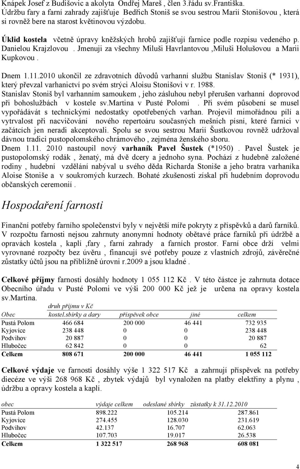 Úklid kostela včetně úpravy kněžských hrobů zajišťují farnice podle rozpisu vedeného p. Danielou Krajzlovou. Jmenuji za všechny Miluši Havrlantovou,Miluši Holušovou a Marii Kupkovou. Dnem 1.11.