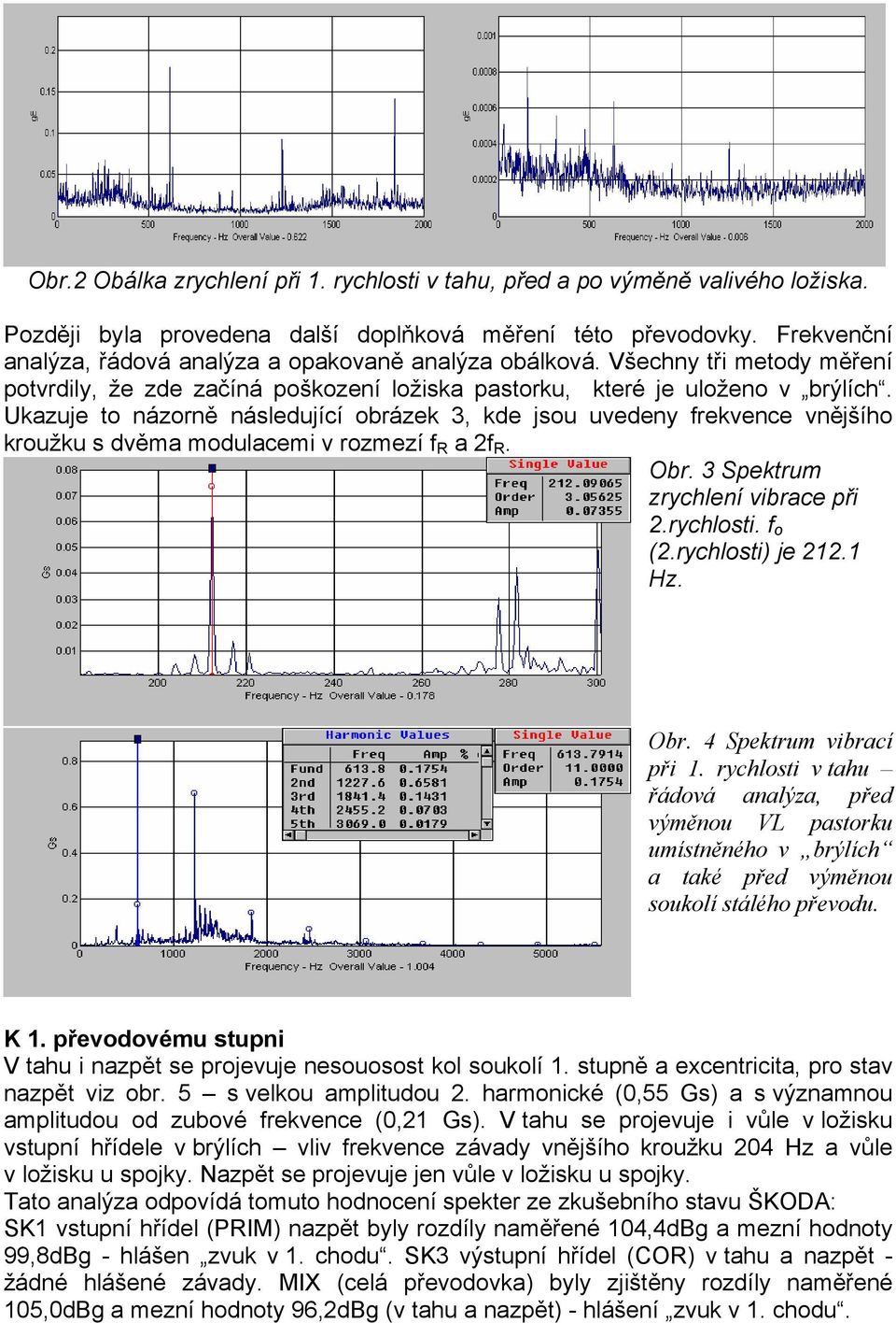 Ukazuje to názorně následující obrázek 3, kde jsou uvedeny frekvence vnějšího kroužku s dvěma modulacemi v rozmezí f R a 2f R. Obr. 3 Spektrum zrychlení vibrace při 2.rychlosti. f o (2.