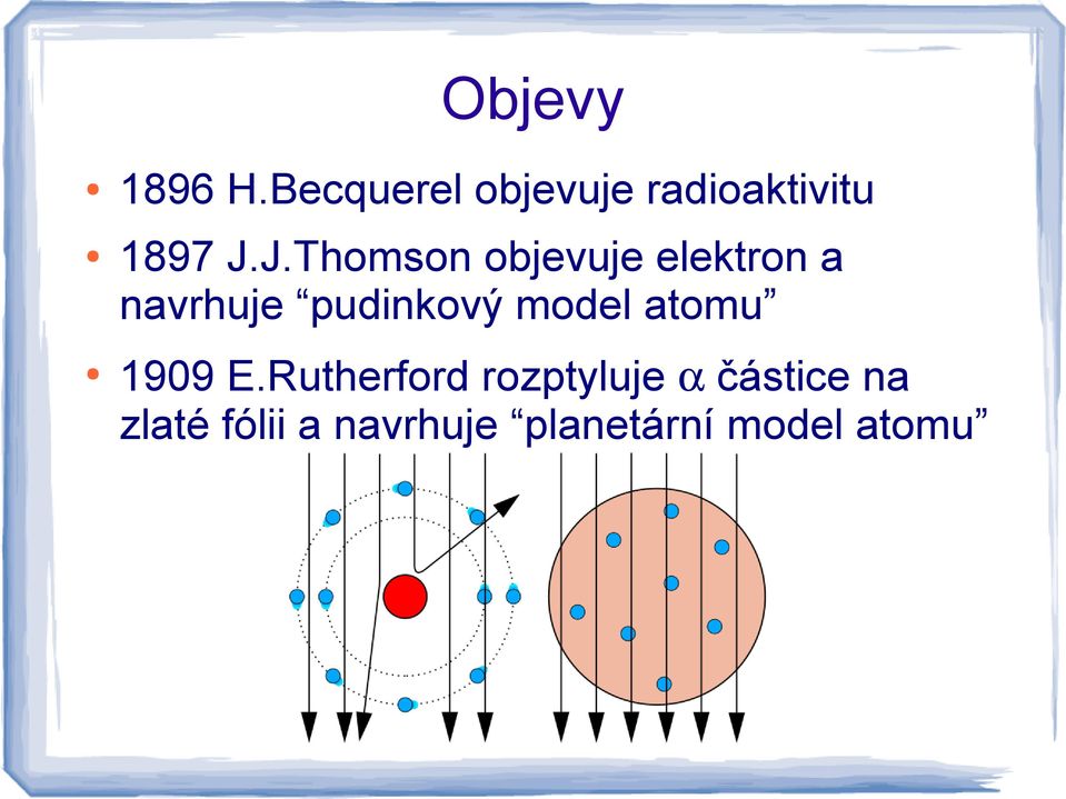 J.Thomson objevuje elektron a navrhuje pudinkový