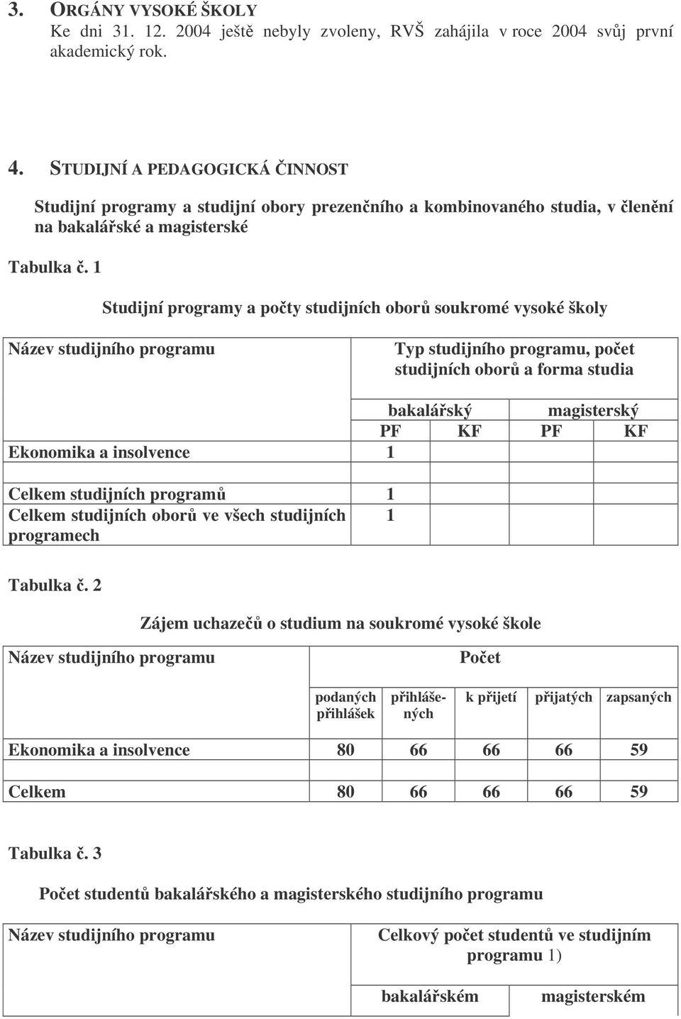 1 Studijní programy a poty studijních obor soukromé vysoké školy Název studijního programu Typ studijního programu, poet studijních obor a forma studia bakaláský magisterský PF KF PF KF Ekonomika a