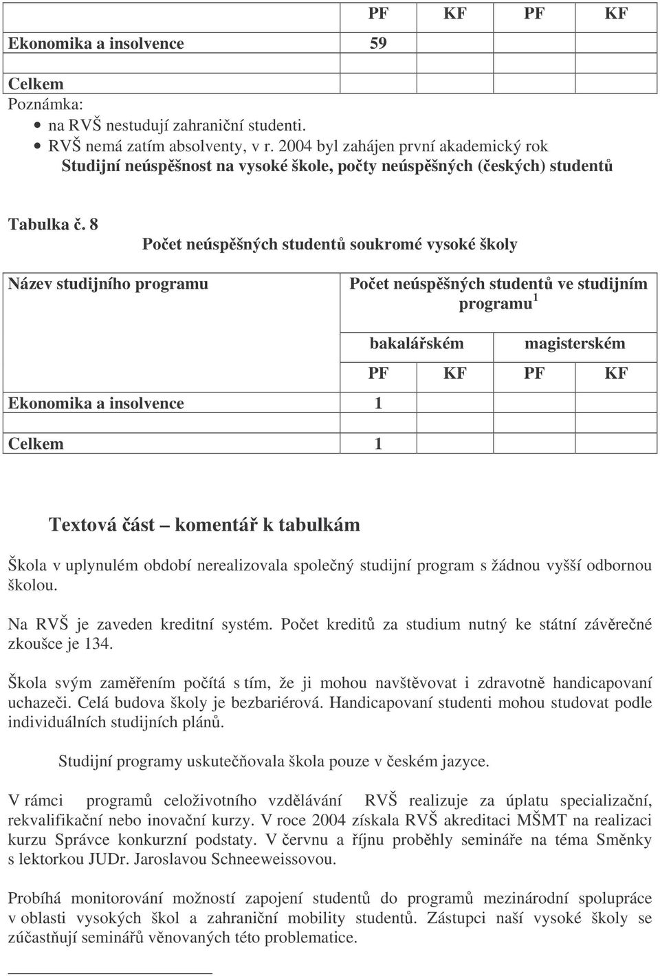 8 Poet neúspšných student soukromé vysoké školy Název studijního programu Poet neúspšných student ve studijním programu 1 bakaláském magisterském PF KF PF KF Ekonomika a insolvence 1 Celkem 1 Textová