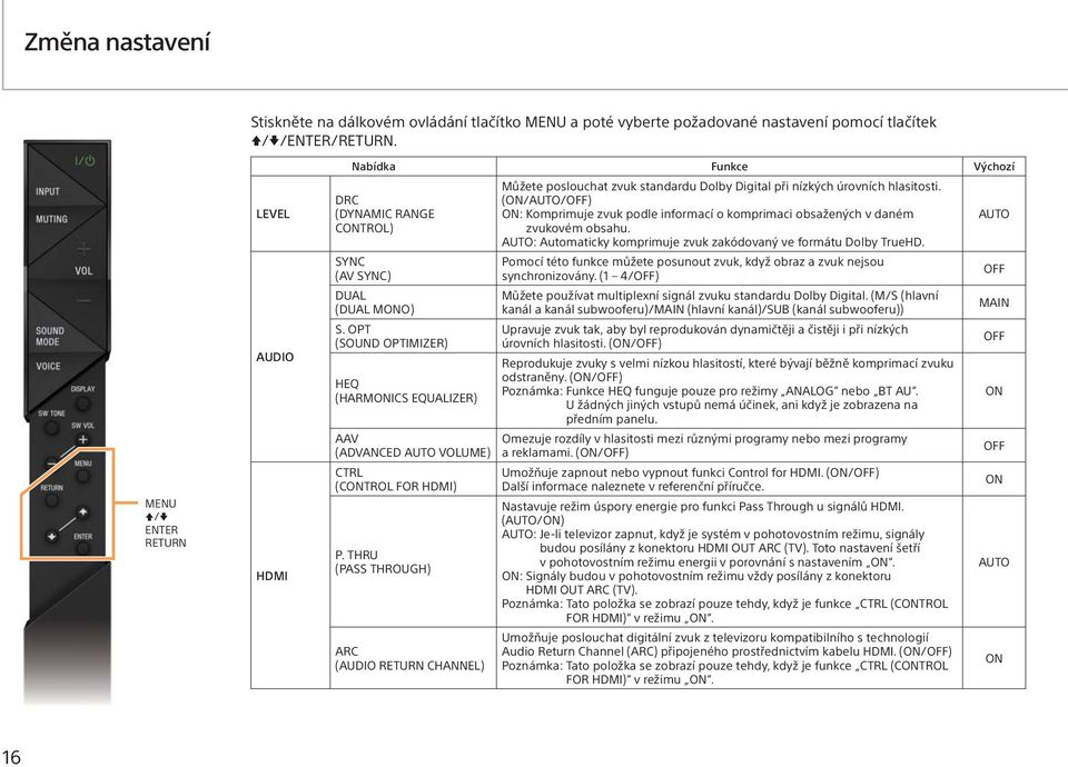 OPT (SOUND OPTIMIZER) HEQ (HARMONICS EQUALIZER) AAV (ADVANCED AUTO VOLUME) CTRL (CONTROL FOR HDMI) P.