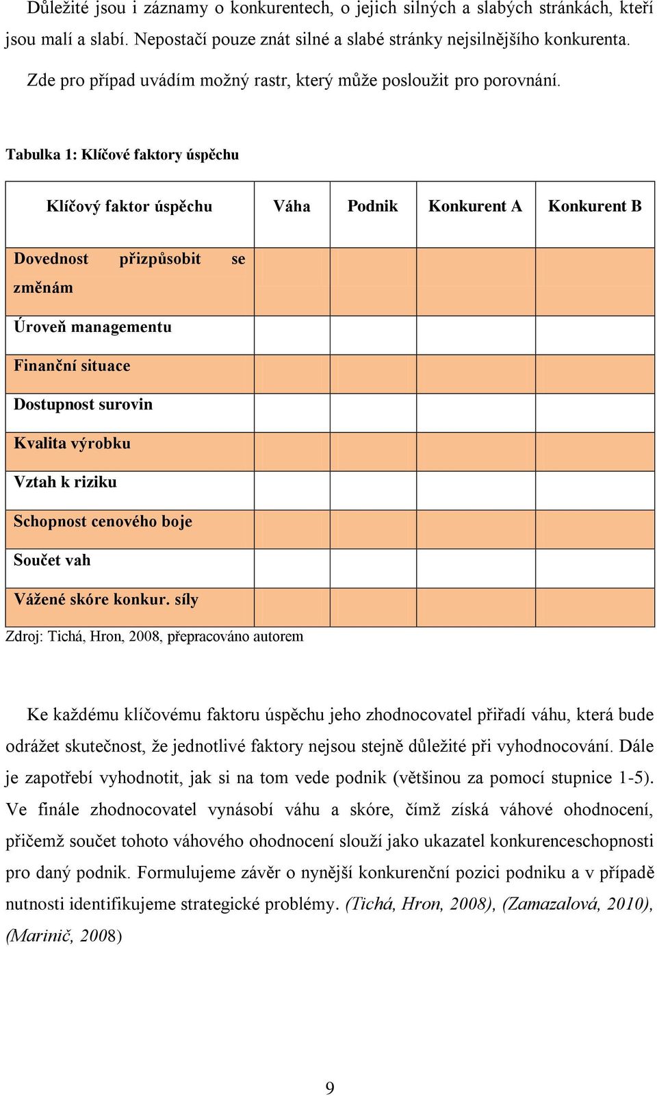 Tabulka 1: Klíčové faktory úspěchu Klíčový faktor úspěchu Váha Podnik Konkurent A Konkurent B Dovednost přizpůsobit se změnám Úroveň managementu Finanční situace Dostupnost surovin Kvalita výrobku