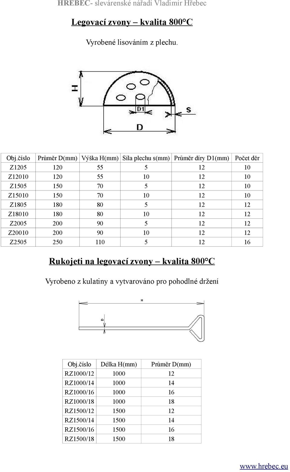 Počet děr 0 0 70 70 10 0 10 0 00 00 0 1 Rukojeti na legovací zvony kvalita 00 C Vyrobeno z