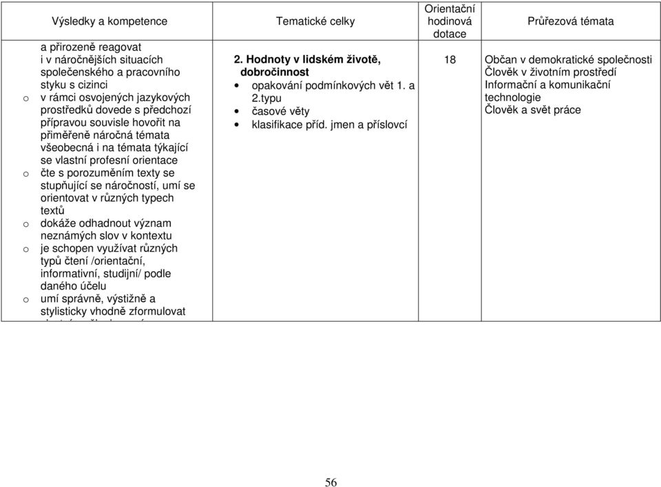 neznámých slov v kontextu o je schopen využívat různých typů čtení /orientační, informativní, studijní/ podle daného účelu o umí správně, výstižně a stylisticky vhodně zformulovat vlastní myšlenky a