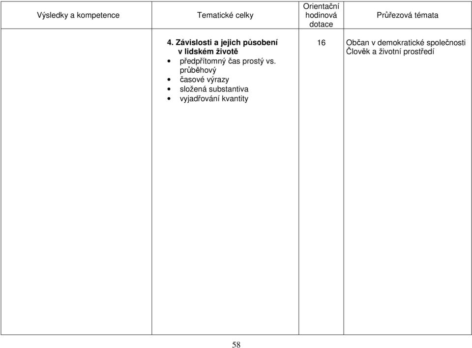 průběhový časové výrazy složená substantiva