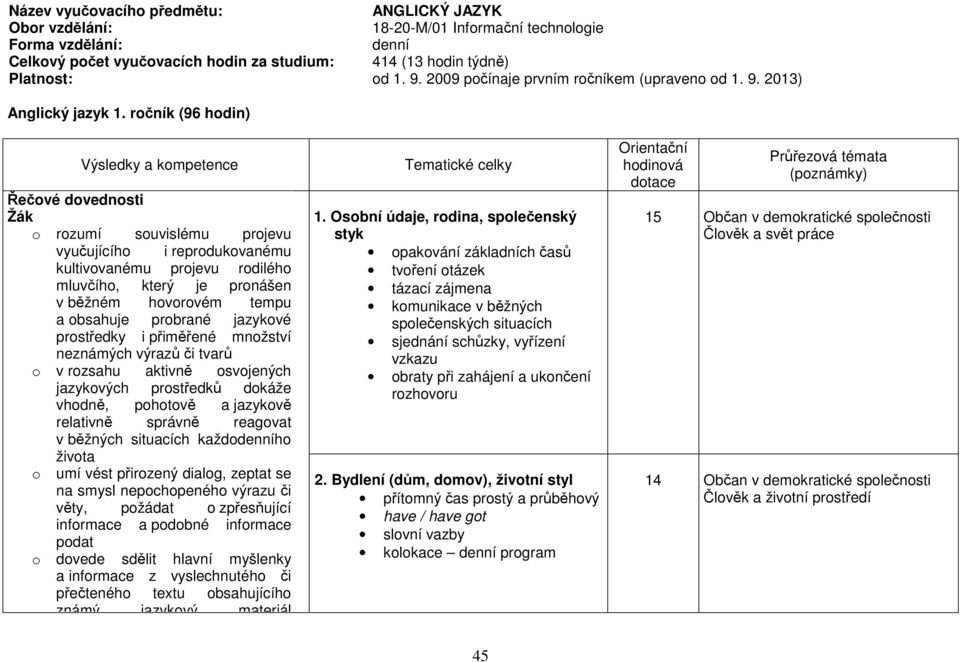 ročník (96 hodin) Výsledky a kompetence Řečové dovednosti Žák o rozumí souvislému projevu vyučujícího i reprodukovanému kultivovanému projevu rodilého mluvčího, který je pronášen v běžném hovorovém