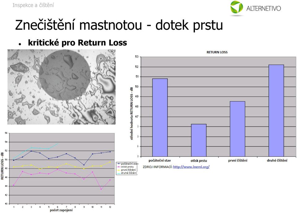 dotek prstu