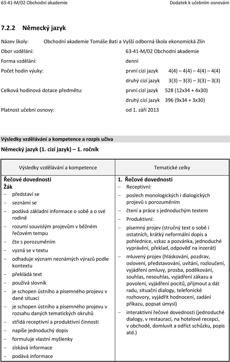 září 2013 Výsledky vzdělávání a kompetence a rozpis učiva Německý jazyk (1. cizí jazyk) 1.