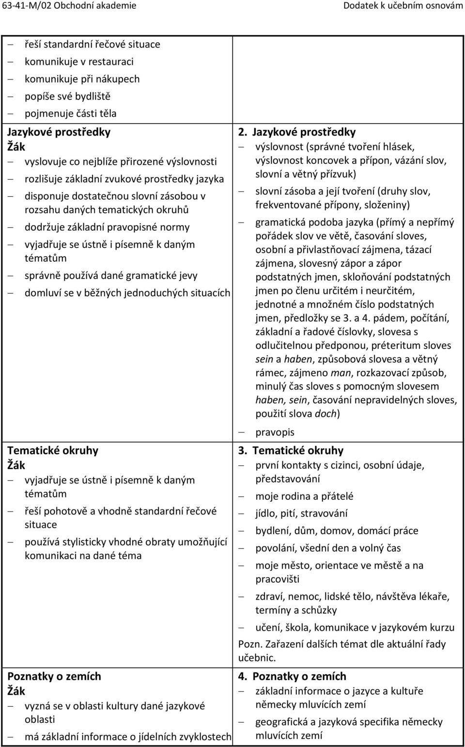 v běžných jednoduchých situacích Tematické okruhy tématům řeší pohotově a vhodně standardní řečové situace používá stylisticky vhodné obraty umožňující komunikaci na dané téma Poznatky o zemích vyzná
